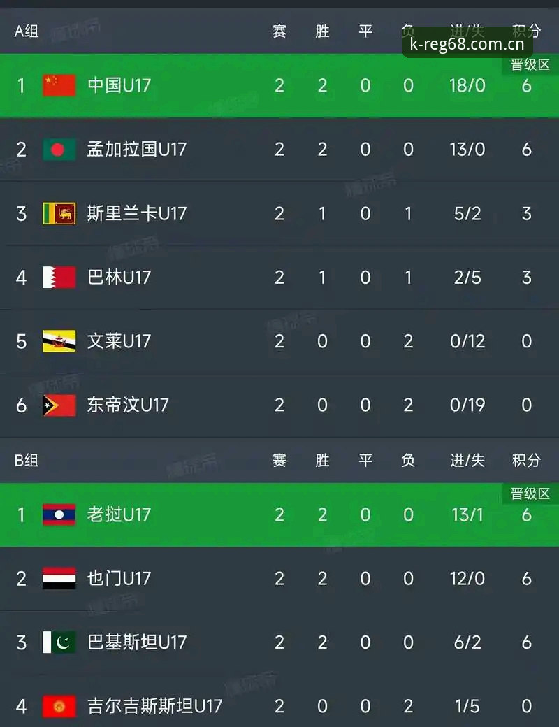 K体育官方网址 中国足球少年军出征卡塔尔——U17世界杯抽签结果深度评测与观赛体验报告